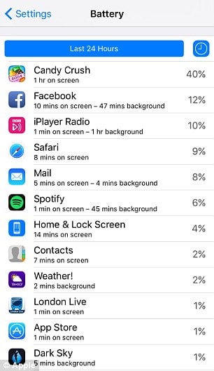 See how long kids have used each app