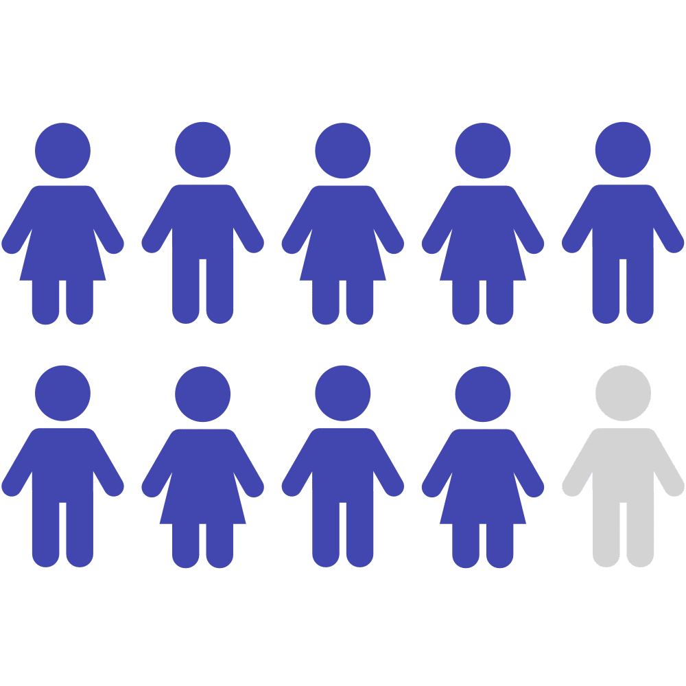 Parental Controls – A How to Guide for Parents | Screen Time Labs
